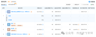 无锡一家传感器初创企业获天使轮融资，资本涌入这条国产传感器赛道