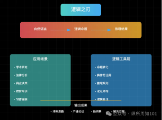 工作流串联李继刚的 7 个神级 prompt后，我解决了：为什么单身、高血压如何预防、要不要跳槽、小红书深度文案（万字干货）