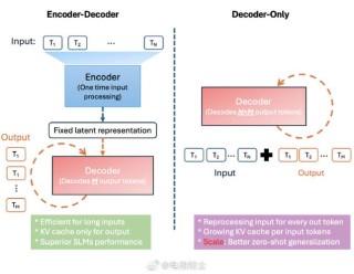LAM – 微软推出的大型行动模型，能自主操作Windows程序