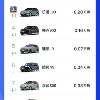 乐道L90身上写满了蔚来的求生欲