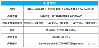 想跑千亿大模型？算力厂商放大招！CPU通用服务器成为新选择