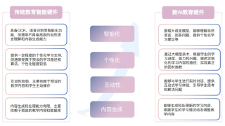 AI教育硬件全景报告 - 量子位智库