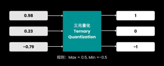 Jina Embeddings v4 的量化感知训练