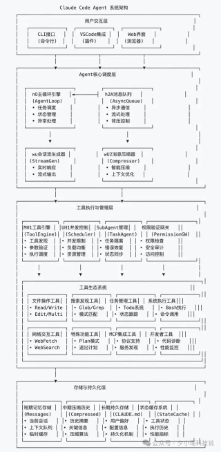 Claude Code 遭深度逆向！核心技术架构被 95% 还原
