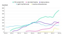 FinGPT – 开源金融领域大模型，可预测股票价格走势