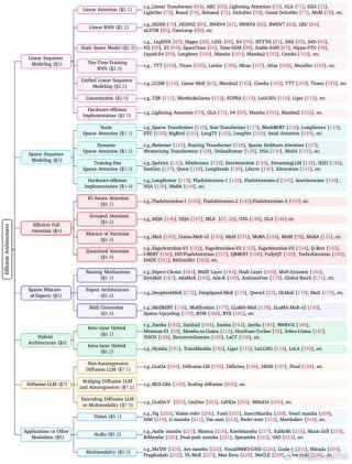 MHA2MLA – 复旦、上海AI Lab等推出优化LLM推理效率的方法