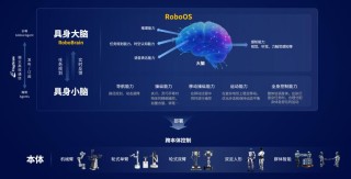 RoboOS – 智源研究院推出的首个跨本体具身大小脑协作框架