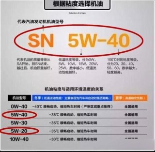 机油SN和Plus的区别？机油Plus是代表啥