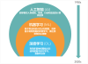 AI首先替代的不是蓝领白领工作？