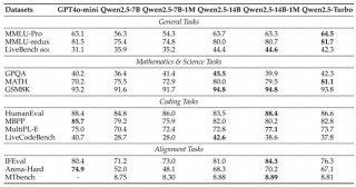 Qwen2.5-baidu09VL – 阿里通义千问开源的视觉语言模型