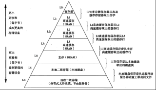 AI内存瓶颈（上）：3D NAND路线图