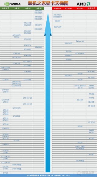 2021性价比最高的显卡型号是什么？2021年4月最新显卡算力排行榜