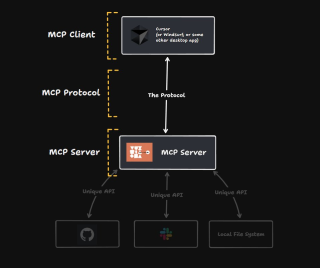 聊一聊 Tool、MCP 和 Agent 来龙去脉 - 大白话技术科普系列@Jomy