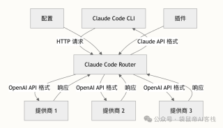 逆天开源工具！让Claude Code模型自由，丝滑又高效～【喂饭级教程】