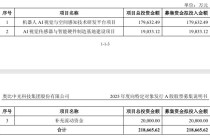 奥比中光拟募资21.87亿元加码具身智能
