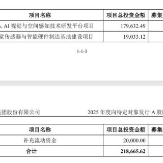奥比中光拟募资21.87亿元加码具身智能
