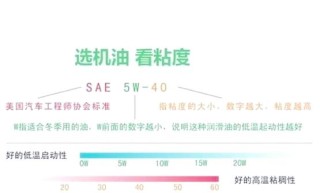 汽车机油10W40是什么意思，10W40的机油适用范围