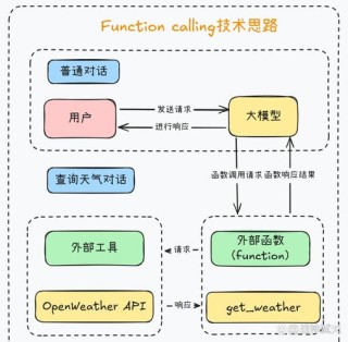 RSIDiff – 基于合成数据提升图像生成质量的递归自训练框架