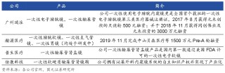 baidu09瑞派医疗完成数亿元 C 轮融资，越秀产业基金领投