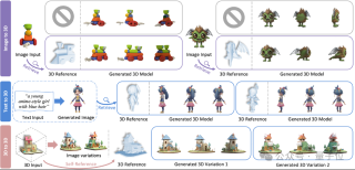 首个检索增强3D生成模型！实现各种模态生成大一统：文&amp;图&amp;3D都可以