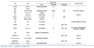 机器人驱动部件如何选型？一文看懂！（电机、减速器）