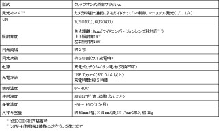 用于RICOH GR IV的小型闪光灯 「RICOH GF-2」新上市
