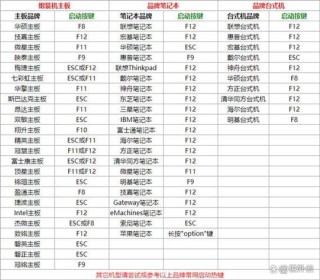 电脑结束进程快捷键是什么？