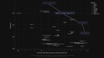 Gemini Embedding – 谷歌推出的文本嵌入模型