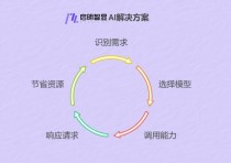 启明智显AI服务机器人解决方案：智能硬件方案的佼佼者