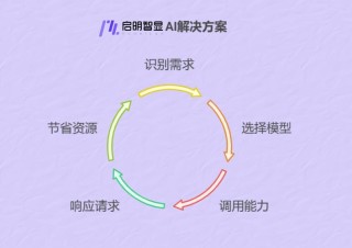 启明智显AI服务机器人解决方案：智能硬件方案的佼佼者