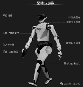5亿融资后清华具身团队首秀：55自由度拿捏360°大旋转，街舞叠衣服都在行，手速堪比电竞选手