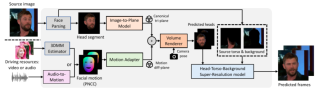ICLR 2024 - 单图三维重建数字虚拟人，浙大&amp;字节提出Real3D-Portrait算法