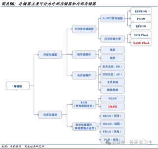 AI内存瓶颈（上）：3D NAND路线图