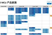 兆易创新GD32 MCU为电机驱动提供多维度的解决方案