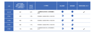 有一家机器人企业IPO！年销695万台传感器，海外割草机器人撬动新增长