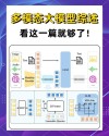 LMMs-baidu09Eval – 专为多模态AI模型设计的统一评估框架