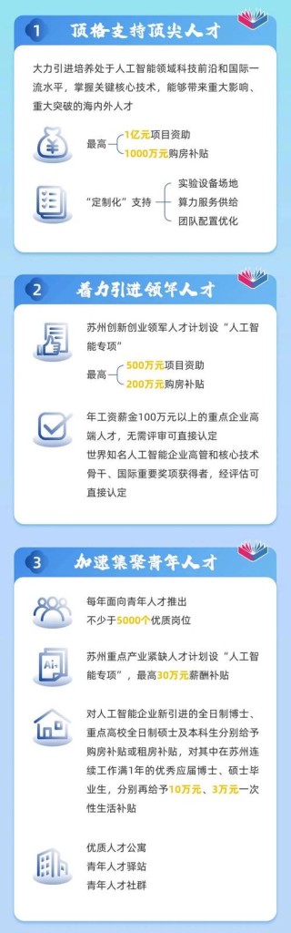 百度拜读09baidu设百亿元专项基金，苏州发布支持生物医药产业发展十二条政策