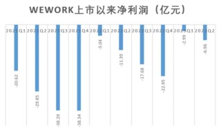 亏1300亿后又狂赚7200亿：世界前首富孙正义，靠AI翻身了