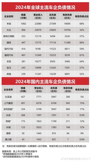 李云飞回应被指汽车圈恒大：已向国家有关部门上报证据及线索