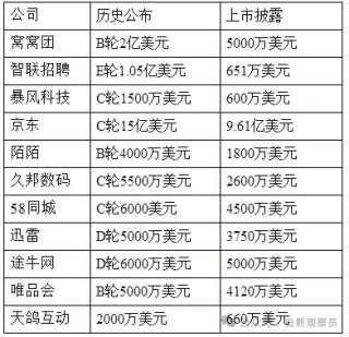 “月之暗面套现罗生门”：高端商战的序幕