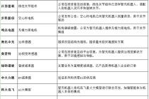 千台量产！稚晖君团队再出杀器：灵犀X2如何用国产供应链撬动万亿机器人市场？