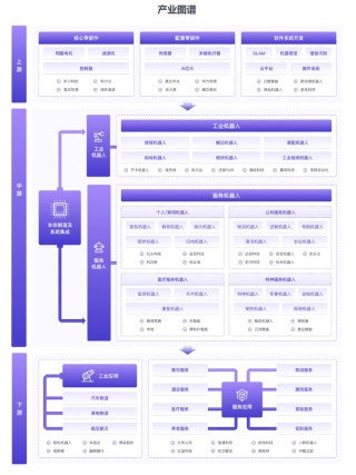 8月机器人融资关键词：消费级机器人研发商、具身智能公司等陆续完成融资