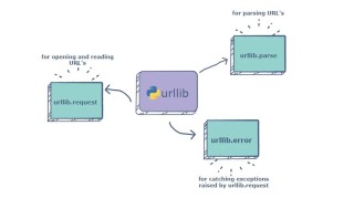 Crawl4AI – 基于Python的异步爬虫框架，高效同时处理多个网页