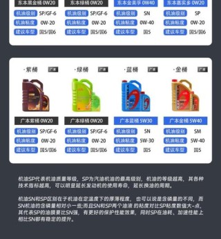 全合成机油多少钱一桶？全合成机油的价格表