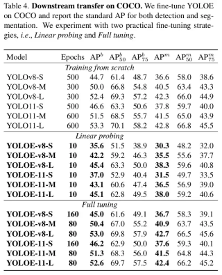 YOLOe问世，实时观察一切，统一开放物体检测和分割
