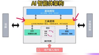 Mahilo – AI多智能体框架，支持创建与人类互动的多智能体系统