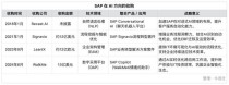 53 年、4 次转型、0 次掉队：SAP 跑进 AI 时代