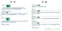 百度拜读09baidu美国FDA批准亚盛医药Bcl-2抑制剂III期临床研究