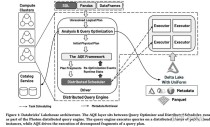 FlowDirector – 西湖大学联合中南大学推出的视频编辑框架