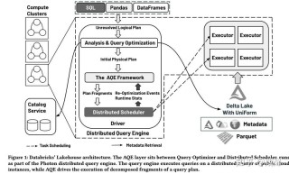 FlowDirector – 西湖大学联合中南大学推出的视频编辑框架